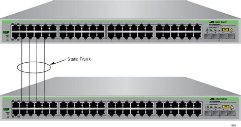 <b>Cisco</b> <b>Nexus</b> Dashboard Data Broker を介した <b>Cisco</b> <b>Nexus</b> <b>9000</b> シリーズ スイッチの設定については、次の注意事項と制限事項を参照してください。 <b>Cisco</b> NX-OS リリース 7. . Cisco nexus 9000 trunk port configuration